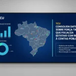 TCU amplia auditoria e avalia governança de estatais federais com fragilidades fiscais